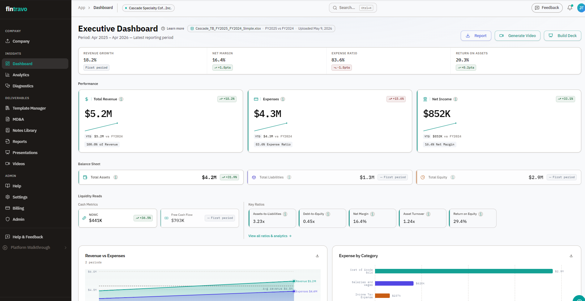Fintravo Executive Dashboard — live product view